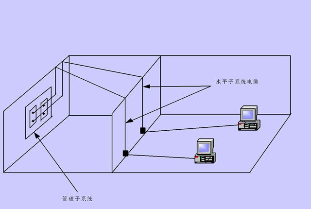 办公室装修网络布线.jpg